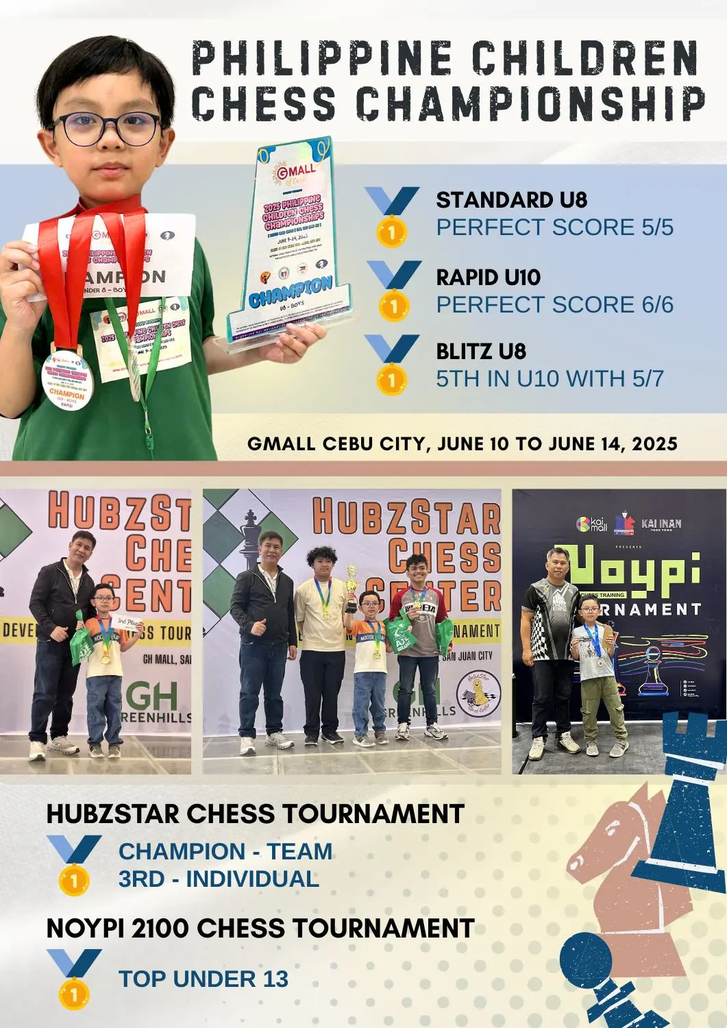  Triple Crown at the Philippine Children’s Chess Championship 2025